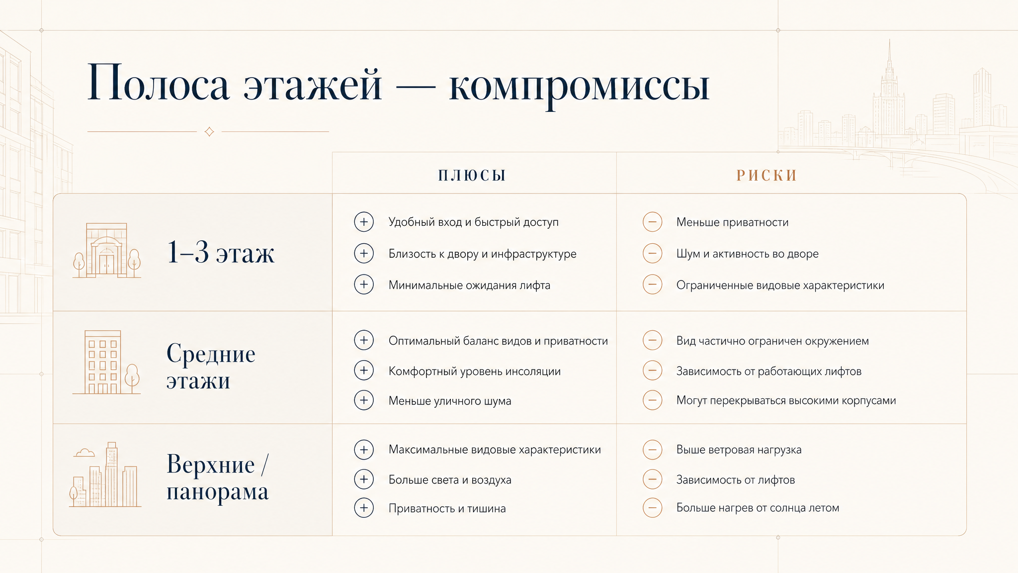 Таблица полос этажей: низ, середина, верх — плюсы и риски при выборе лота