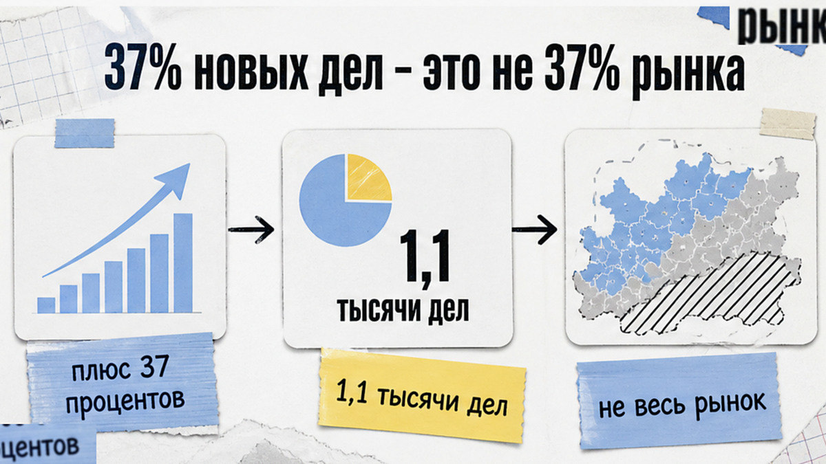 Схема: плюс 37 процентов новых дел — это не весь рынок застройщиков