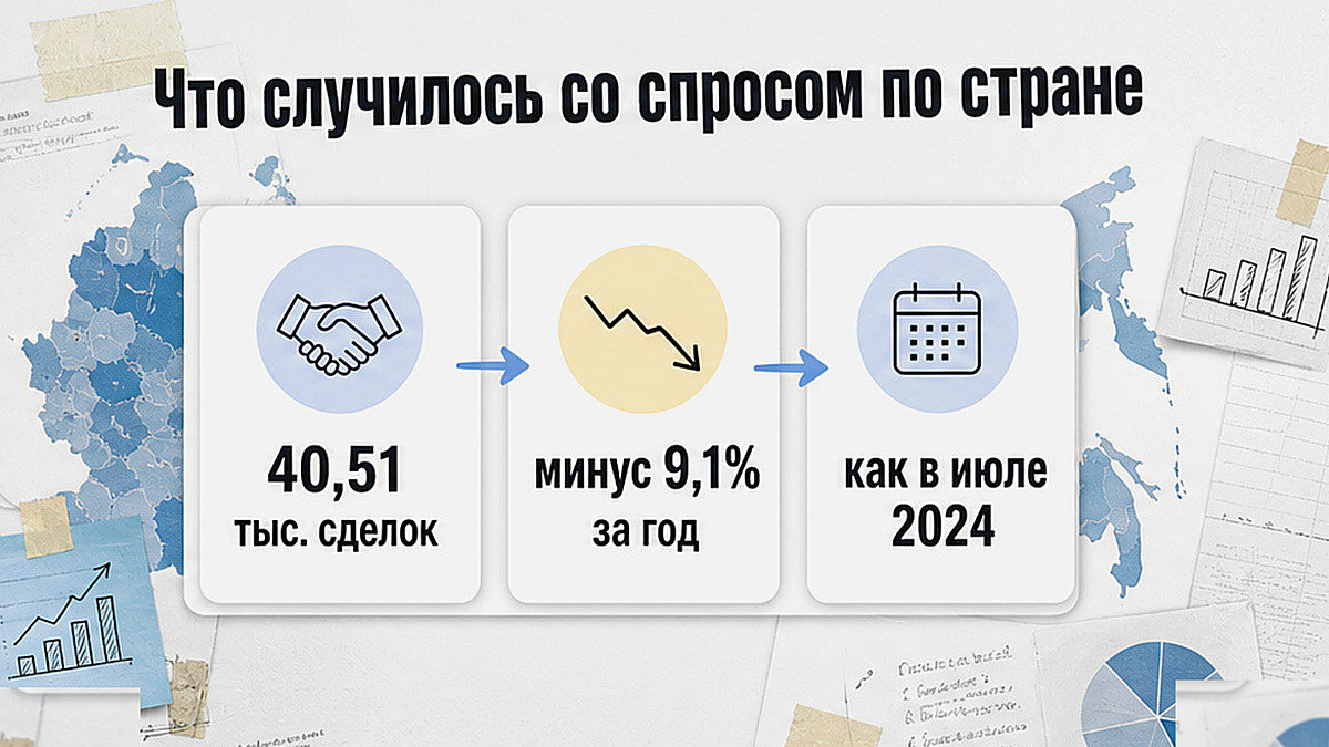 Схема: июльские 40,51 тыс. сделок по стране — почти как в июле 2024