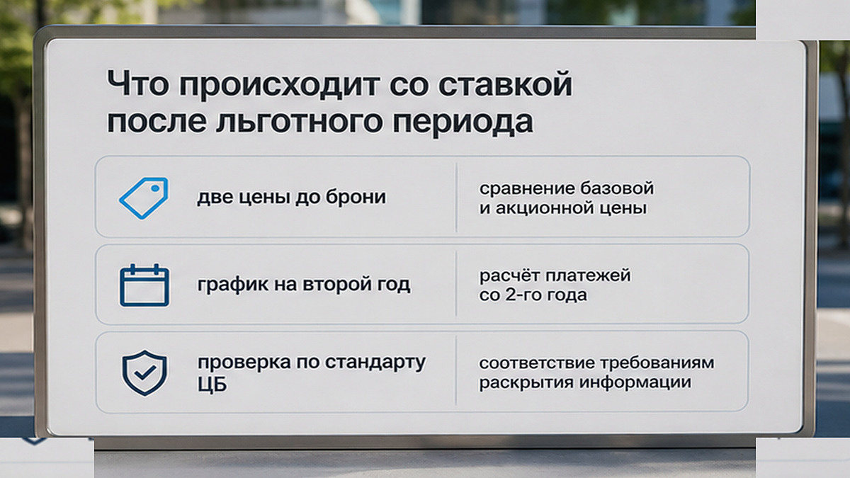 Таблица параметров проверки ипотечного договора: график платежей после льготного периода и требования стандарта Банка России