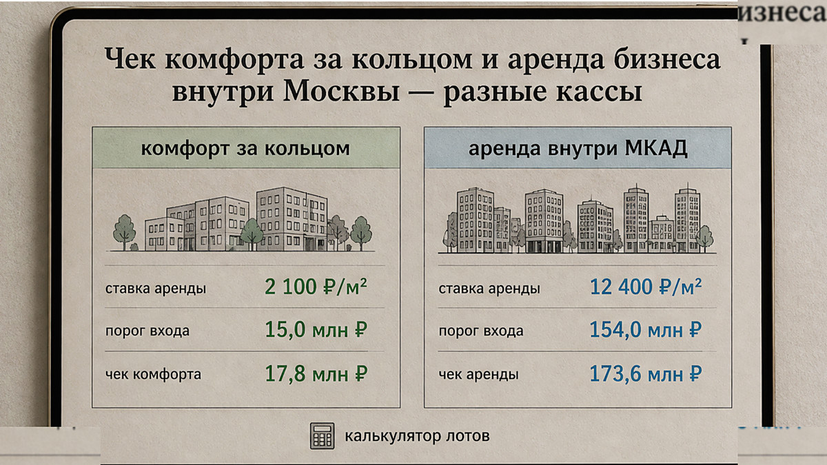 Схема: комфорт за МКАД и аренда бизнес-класса внутри Москвы — разные кассы