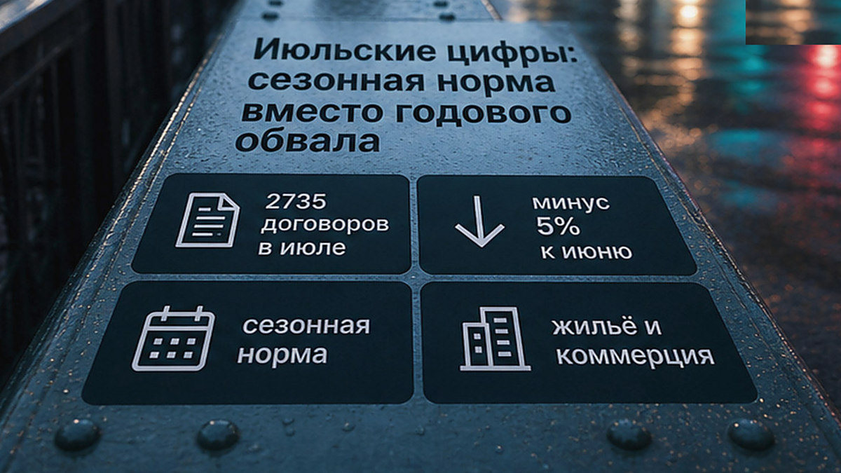 Инфографика распределения июльских договоров по жилой и коммерческой недвижимости