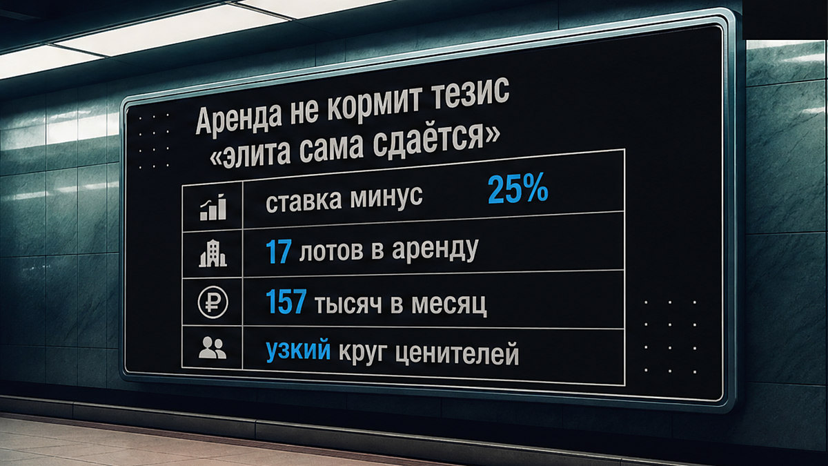 Аренда в сталинских высотках: 17 лотов и падение ставки на 25%