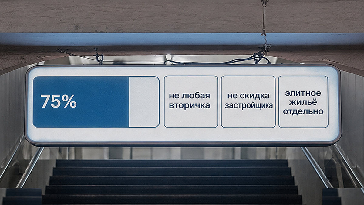 Доля готового жилья в площади спроса Старой Москвы