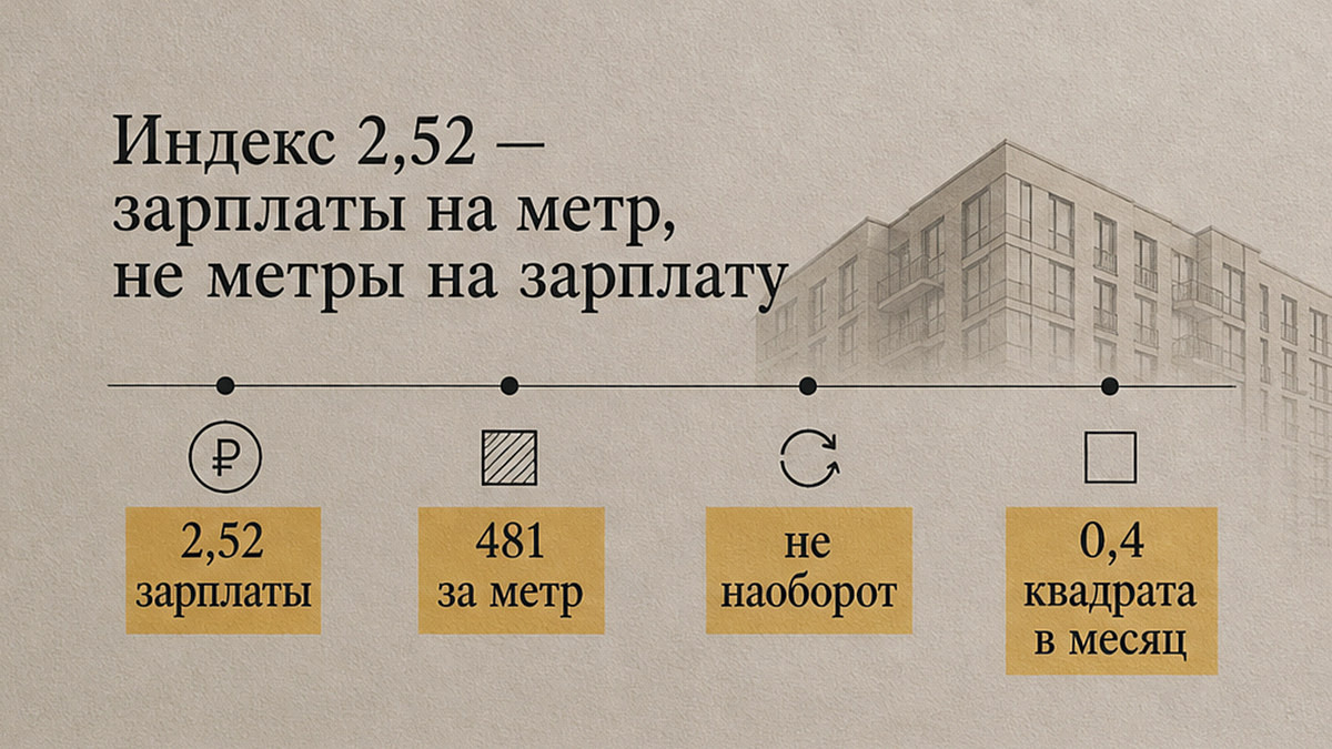 Схема индекса 2,52 зарплат на квадратный метр