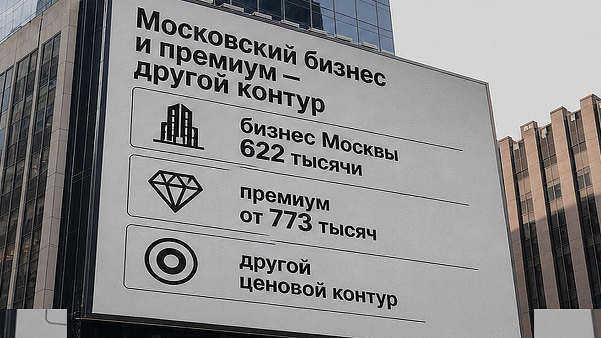 Инфографика ценового контура московского бизнес- и премиум-сегментов