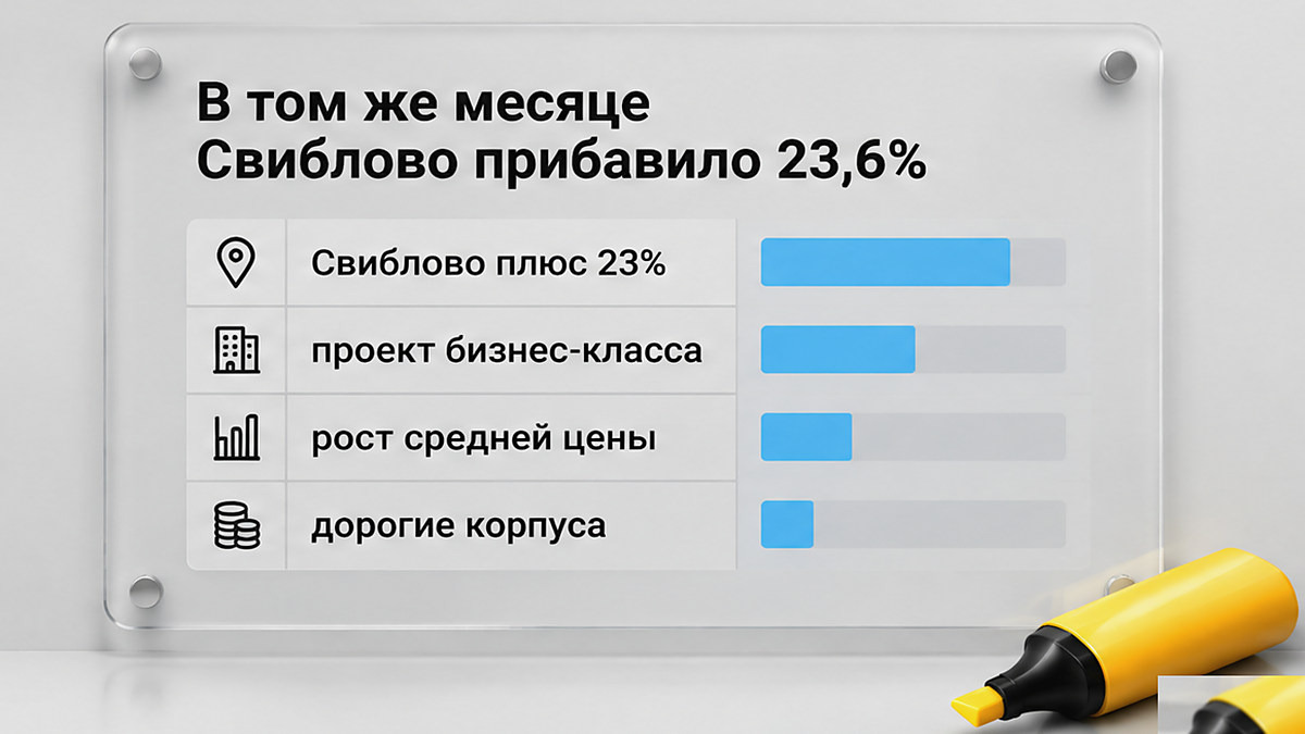 Таблица: Свиблово прибавило 23,6% за месяц на фоне дорогих корпусов