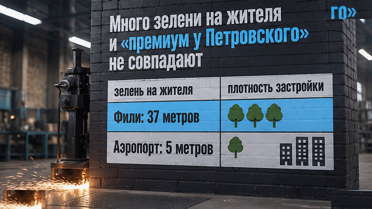 Сравнение площади зелени на жителя в районах Москвы