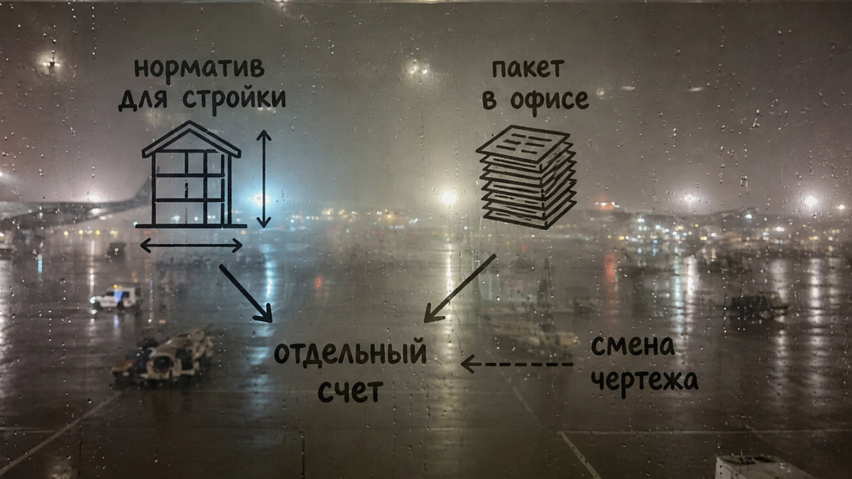 Схема: норматив города и пакет в офисе продаж — разные счета