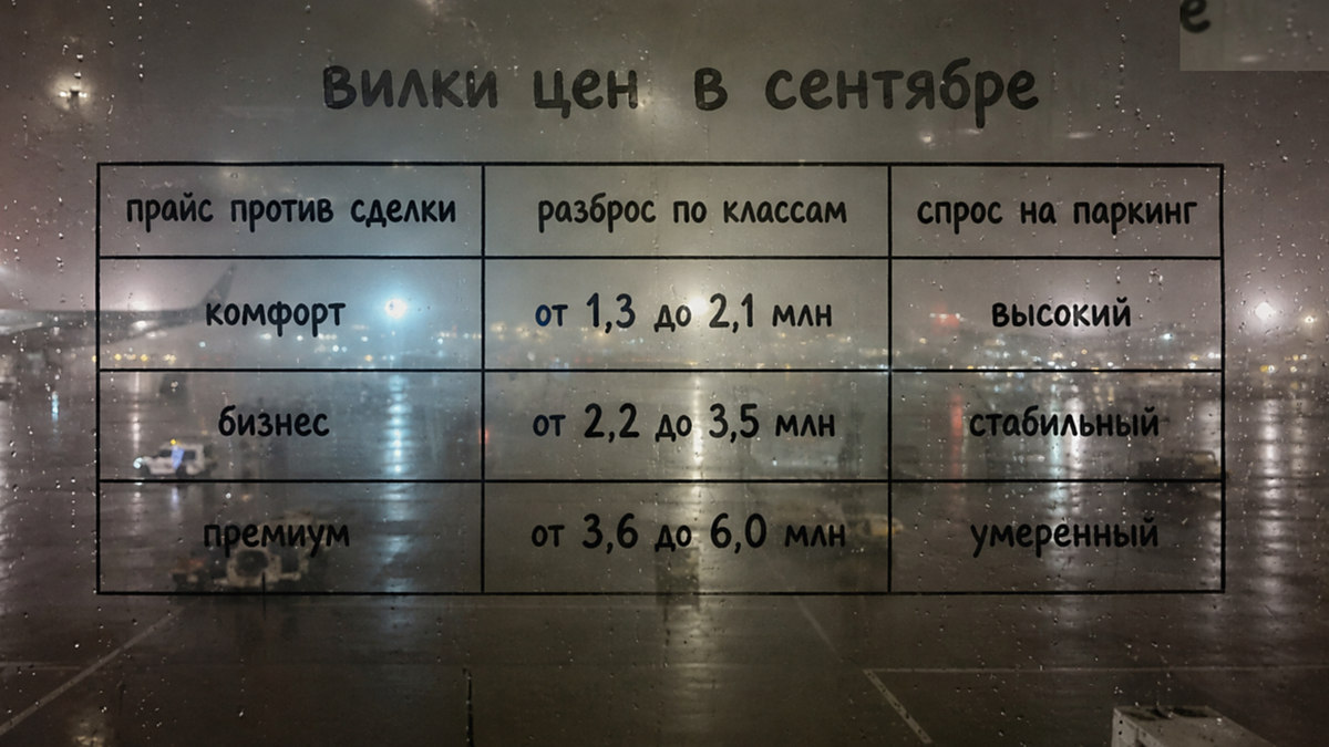 Вилки цен на паркинг и кладовки в новостройках, сентябрь 2026