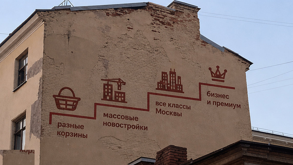 Схема роста цен в отдельных проектах при слабом спросе