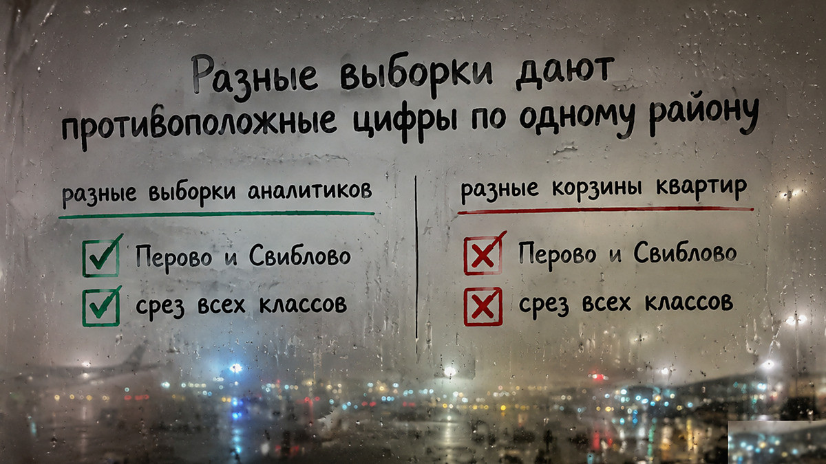 Сравнение разных выборок аналитиков по одному району Москвы