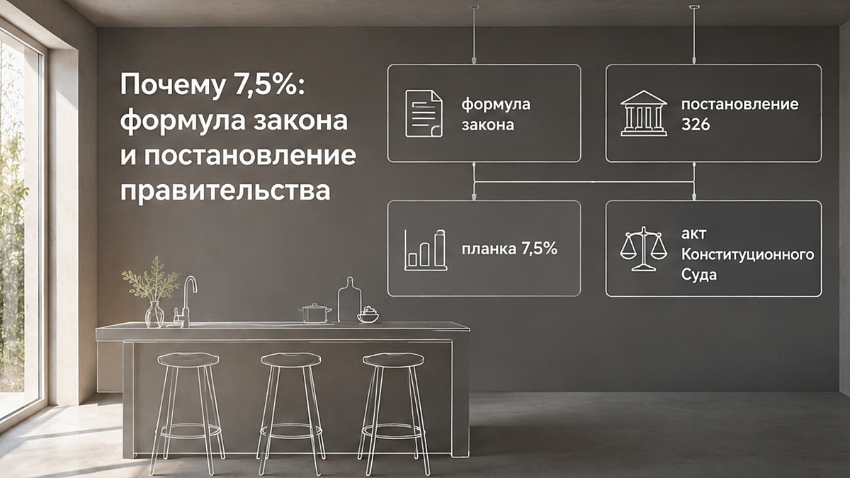 Схема: откуда берётся планка 7,5% по закону и постановлению